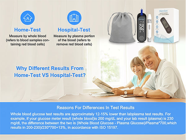 G-520 home and hospital testing guidance