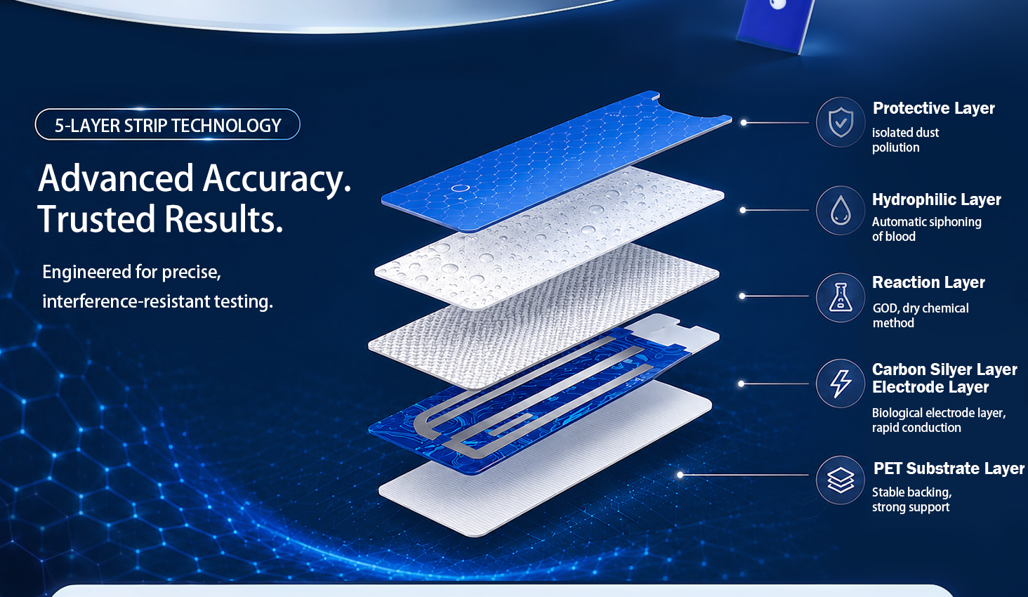 Stondon five-layer blood glucose test strip structure