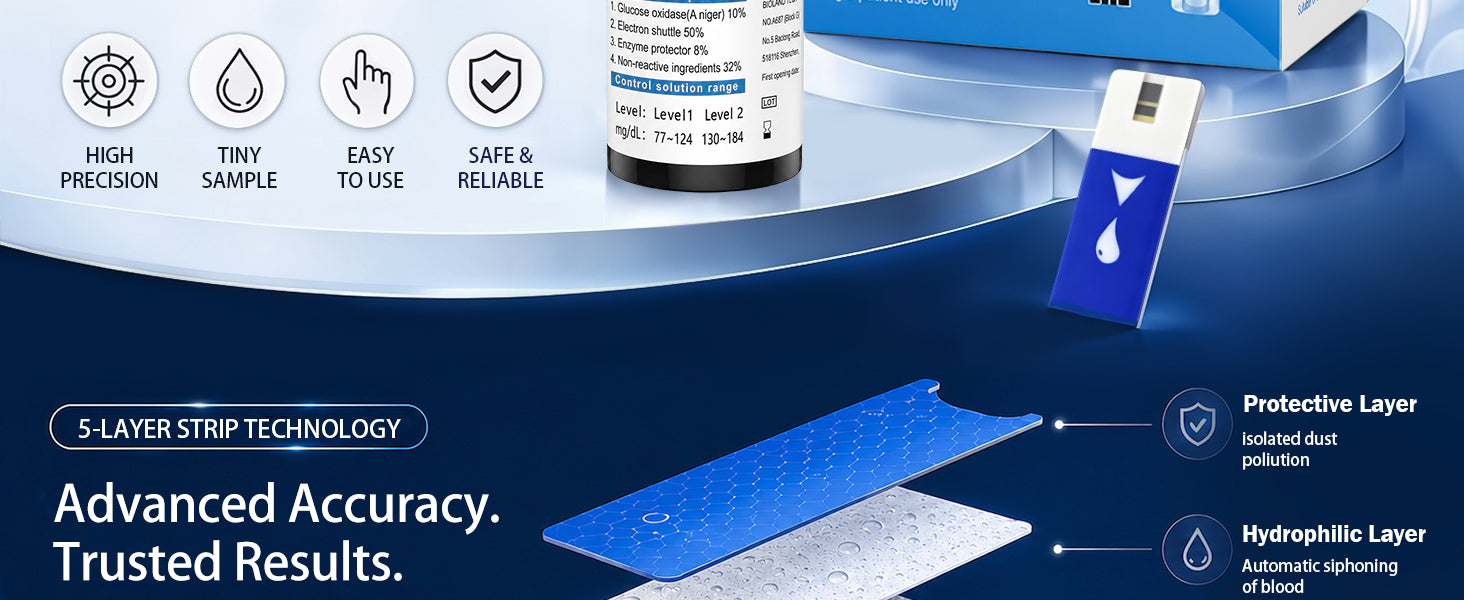 Five-layer test strip technology