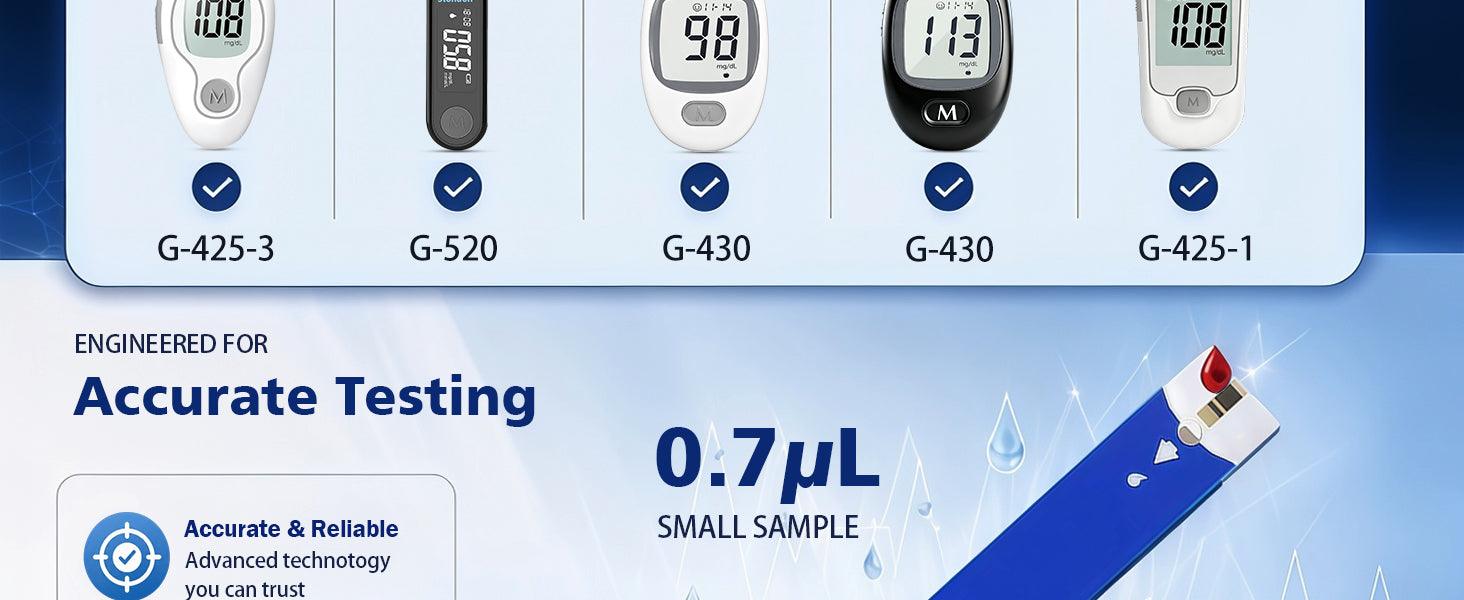 Accurate testing with a small sample