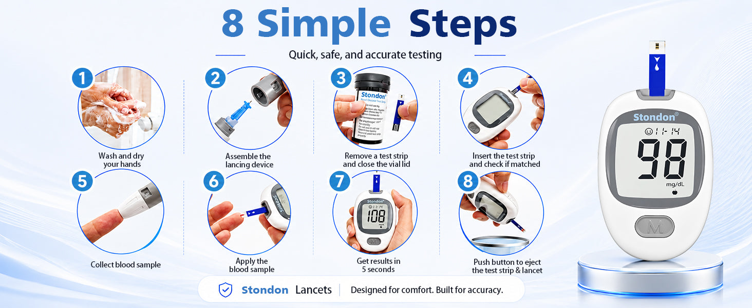 Eight testing steps