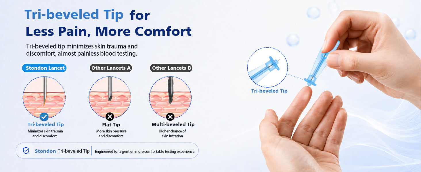Tri-beveled lancet tip