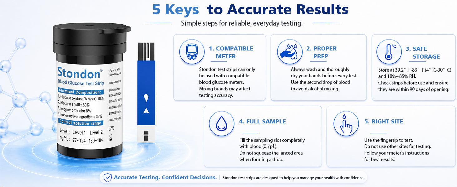 Five keys to accurate results